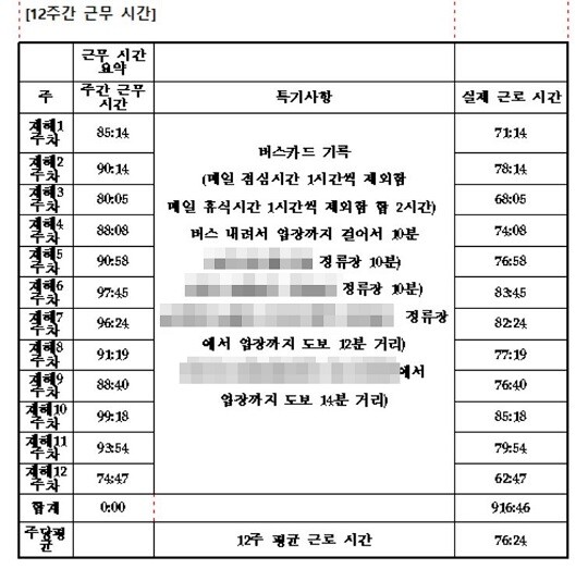 재해자 의견서에 기록된 이 아무개 씨의 사망 12주 전 근로 시간. 사진=법무법인 마중