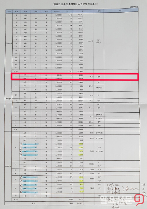 양평읍 메가마트 초고층 주상복합 사업부지 토지조서. 최초 시행사 A대표는 “현재로는 인허가가 불가능하다”면서 주민들의 주의를 당부했다.