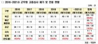 최근 6년간 전군 군무원 제기 고충 52%가 공군 發