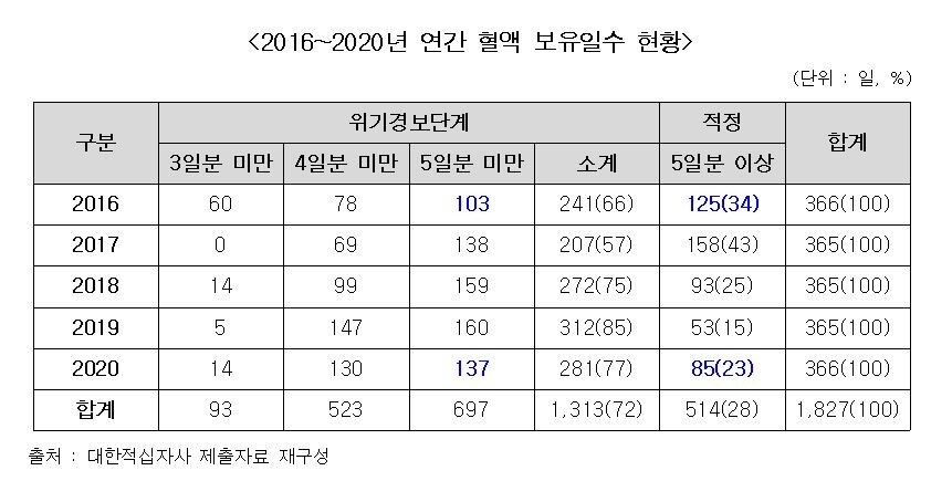 사진=김성주 의원실 제공