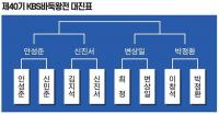 신진서·박정환·변상일·안성준 KBS바둑왕전 4강 진출