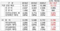 ‘무늬만 공채’인 한식진흥원...연봉 1.5억 1급 자리 농피아 몫