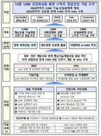 경북도, '경북형 도심항공교통' 청사진 내놔