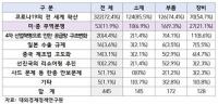 “소·부·장 산업 중국 의존도 완화 필요”