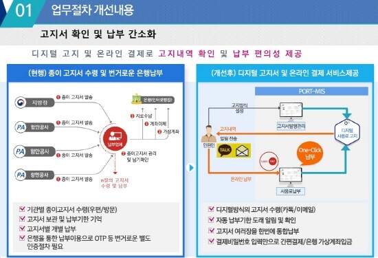 부산항 항만시설사용료 디지털 고지납부 서비스 개시 이미지