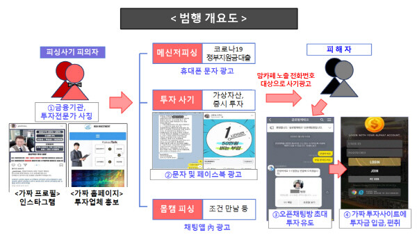 범행관련 개요도. 사진=부산경찰청