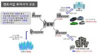 렌트사업 미끼 116억대 수입차 편취 및 대포차 유통조직 등 57명 검거