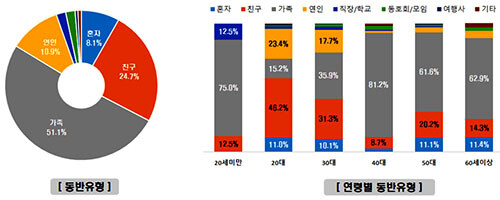 (자료=경북도 제공)