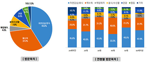 (자료=경북도 제공)