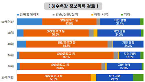 (자료=경북도 제공)