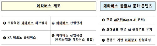 경북형 메타버스 융합산업 클러스터 기본구상(안) (자료=경북도 제공)