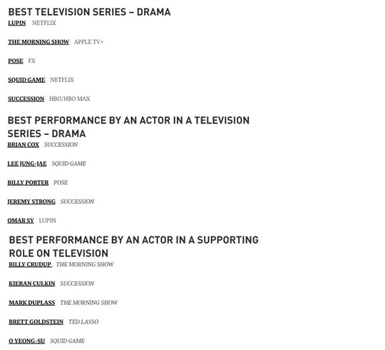 ‘오징어 게임’이 텔레비전 시리즈-드라마 작품상 등 3개 주요 부문 후보로 선정됐다. 사진=골든글로브 홈페이지 캡처