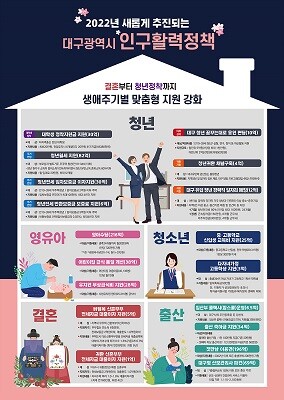 대구 인구활력정책 포스터