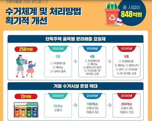 '자원재활용 2030' 향한 로드맵. (사진=대구시 제공)