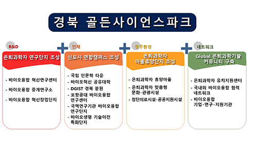 (자료=경북도 제공)