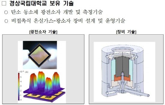 경상국립대 보유 기술 이미지. 사진=경상국립대