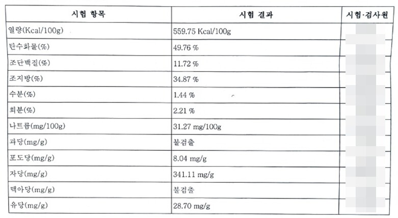 일요신문은 S 사 제품을 직접 한국기능식품연구원에 의뢰해 검사 결과를 받아봤다. 사진=한국기능식품연구원 검사 결과 캡처