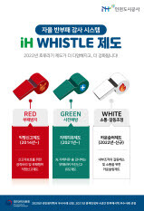 iH Whistle제도 포스터. 사진=인천도시공사 제공