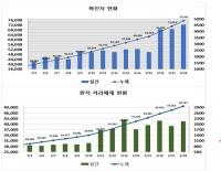 [코로나19] 대구·경북 7823명 확진…전국 10만명 '폭증'