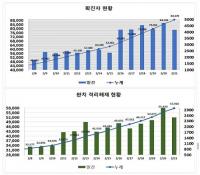 [코로나19] 대구·경북서 사망 12명 발생…경북중증병상 가동률 94.7% '포화 임박'