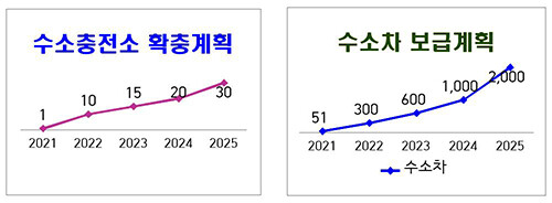 (자료=경북도 제공)