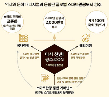 (자료=경주시 제공)
