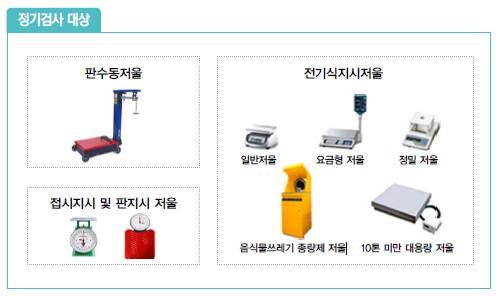 계량기 정기검사 실시 대상 개요도. 사진=김해시