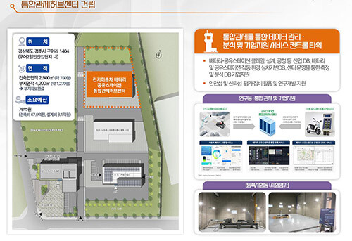 경북도가 산업통상자원부 주관 '전기이륜차 배터리 공유스테이션 기술개발 및 실증' 공모사업에 선정돼 국비 268억원을 확보했다. 자료=경북도 제공