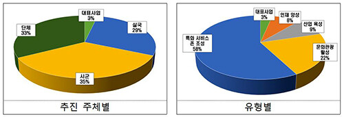 자료=경북도 제공