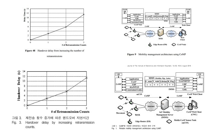 A 씨의 논문에 담긴 그림(위)과 정호영 복지부 장관 후보자 아들 정 씨가 제3저자로 참여한 전자공학회지 게재 논문에 포함된 그림(아래)은 거의 비슷하다. 사진=각 논문 캡처