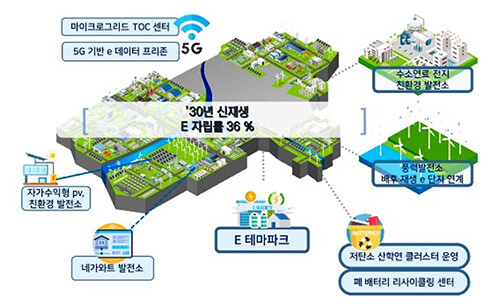 구미산업단지 조감도. 자료=경북도 제공