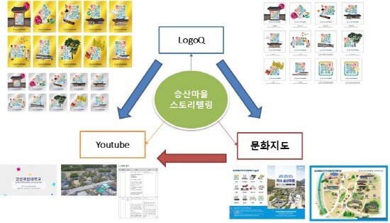 승산마을 관광콘텐츠 연계도. 사진=경상국립대 제공