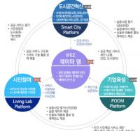 인천경제자유구역 '스마트시티 고도화' 첫 단추 끼운다