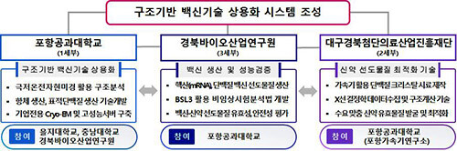 기관별 역할. 자료=경북도 제공