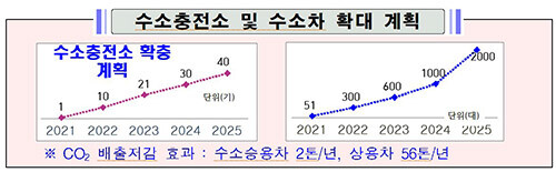 자료=경북도 제공