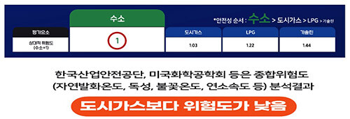 자료=한국산업안전공단, 미국화학공학회 제공