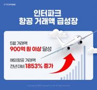 인터파크, 해외항공 거래액 전년비 1853%↑