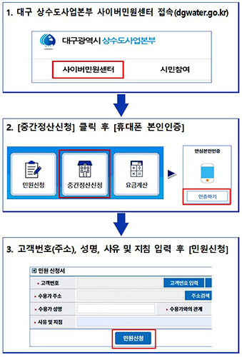 수도요금 중간정산 온라인 신청 절차. 자료=대구상수도본부 제공