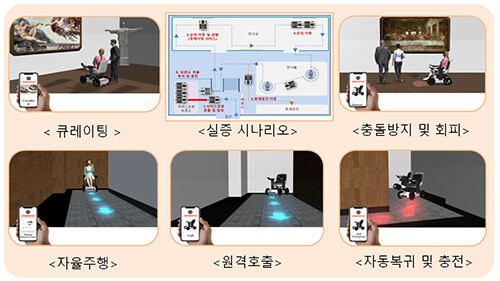 수요맞춤형 서비스로봇 개발·보급사업 실증개요. 자료=대구시 제공