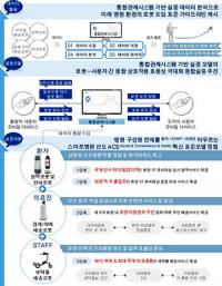 대구시, '서비스로봇 실증·보급' 사업…공공시설로 확대