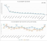 부산시 “지속 가능한 자원순환사회 선도하겠다”