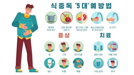 식중독 5대 예방법 이미지. 사진=온종합병원 제공