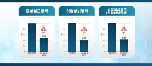 사진=건보공단 제공