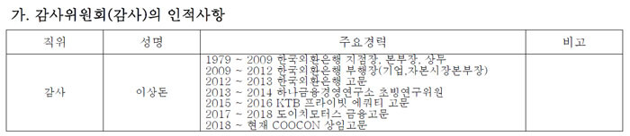 출처=파빌리온자산운용(주) 공시자료