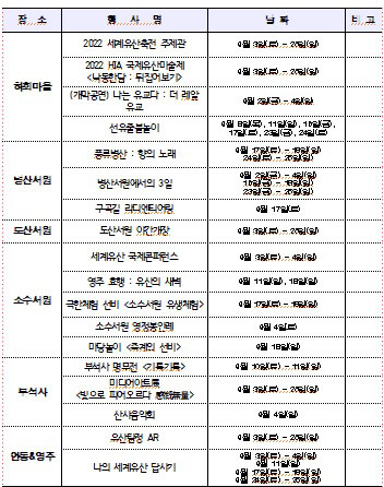 장소별 프로그램 일정