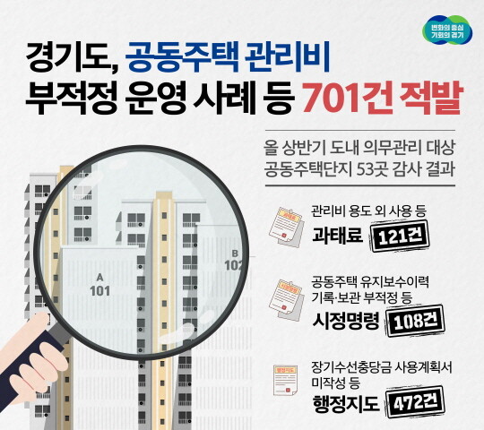 공동주택 관리 부적정 사례. 그래픽=경기도 제공