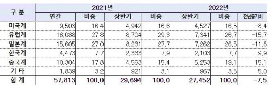 세계 자동차 시장 점유율. 표=KAMA 제공