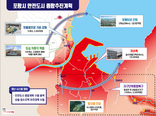 포항 안전도시 종합추진계획도. 이미지=포항시 제공