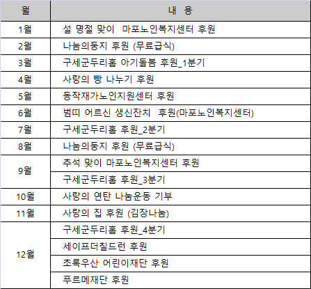 ※ 코로나19 상황에 따라 대면 봉사활동은 취소될 수 있음.