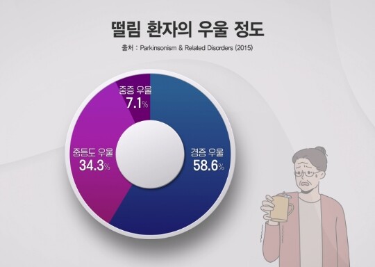 사진=KBS 생로병사의 비밀